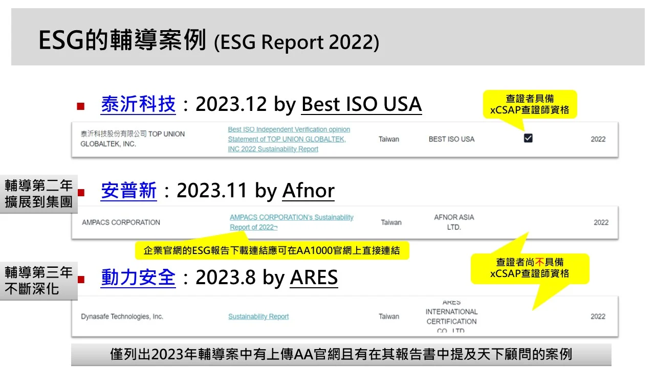 Esg案例2022