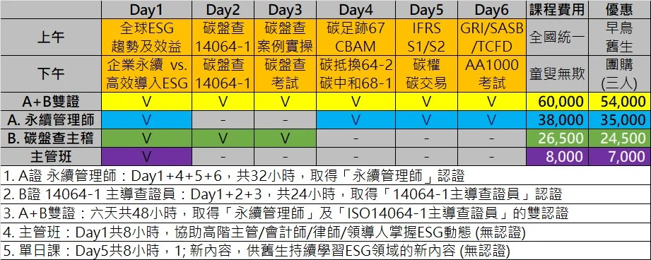 永續管理師 V5 241120