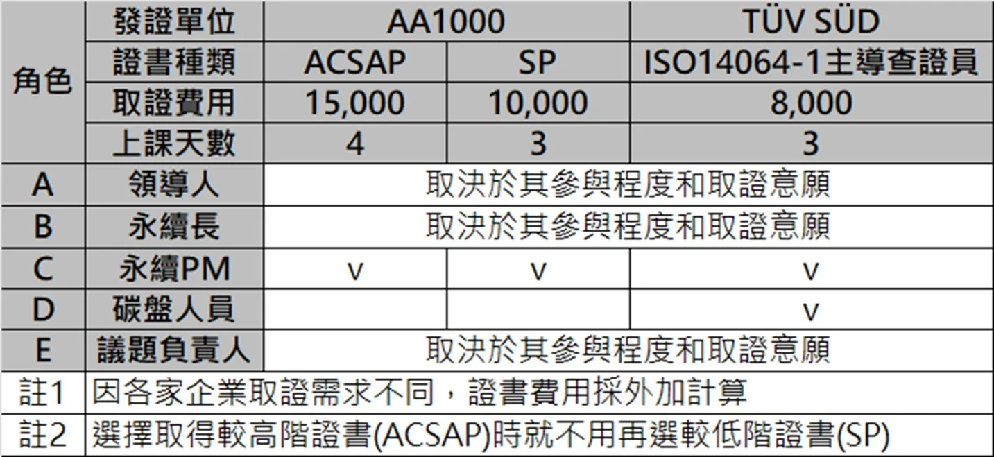 工作坊 3