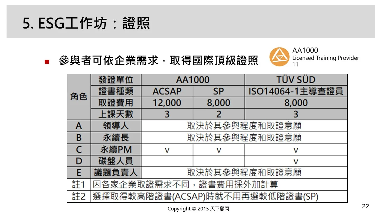 Esg工作坊 5