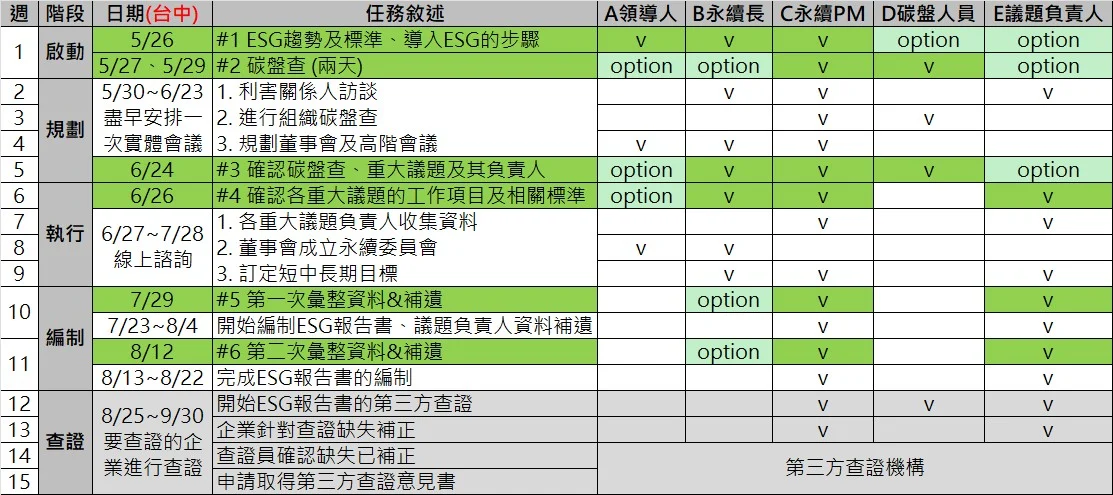 第一期時間 台中