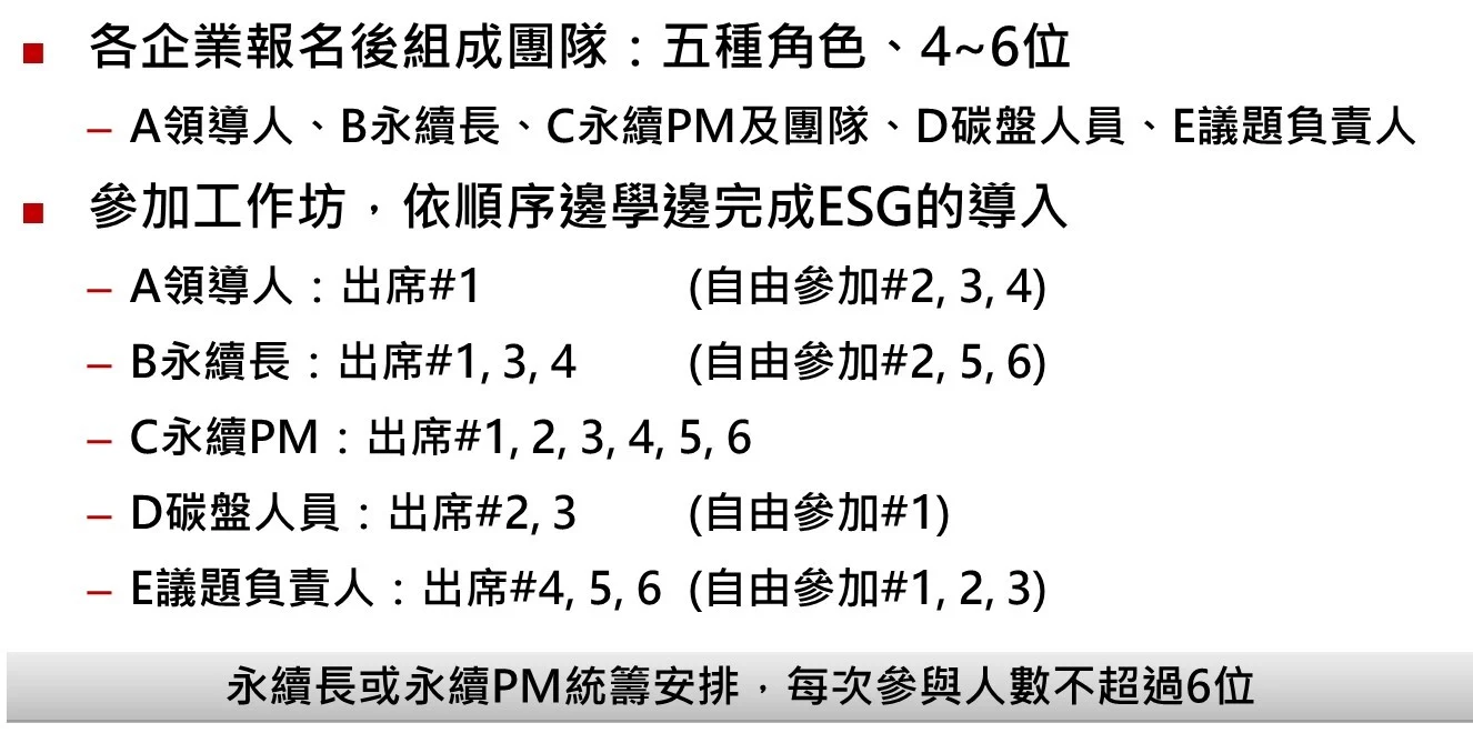 3 證照表a
