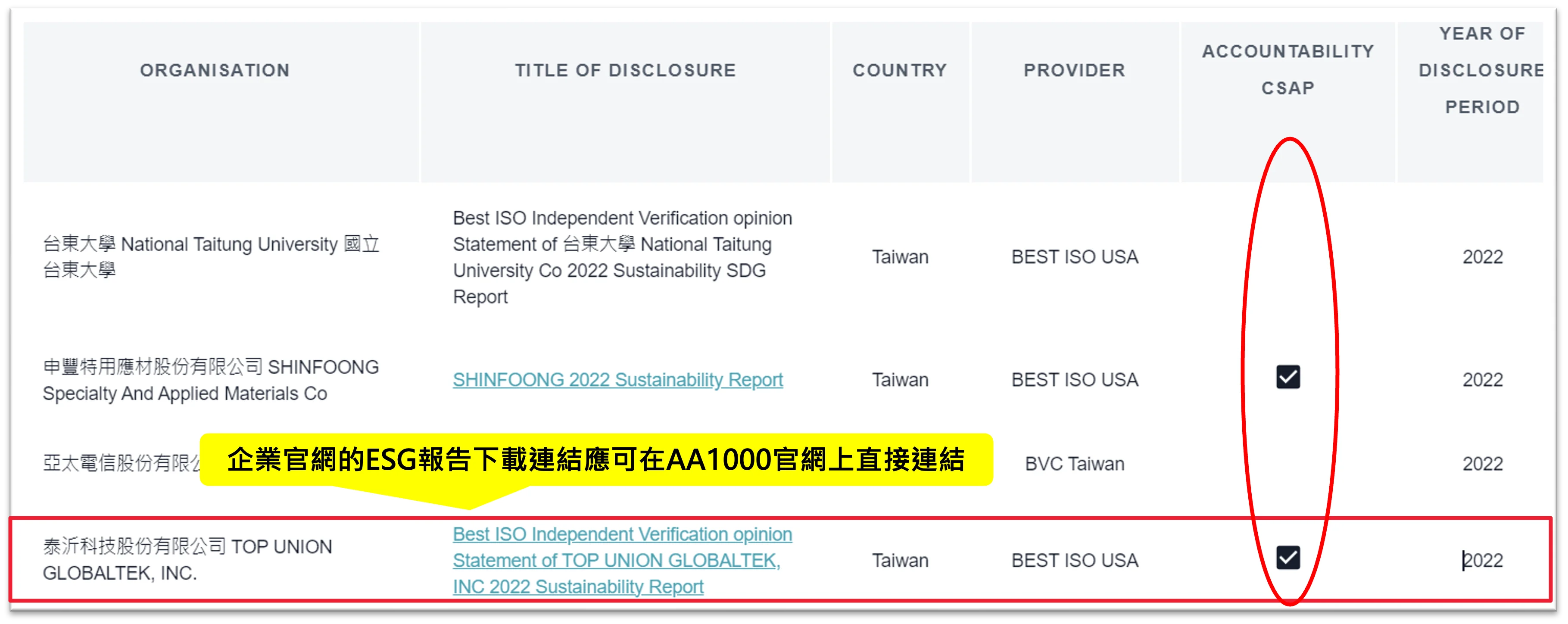 Esg Check 3