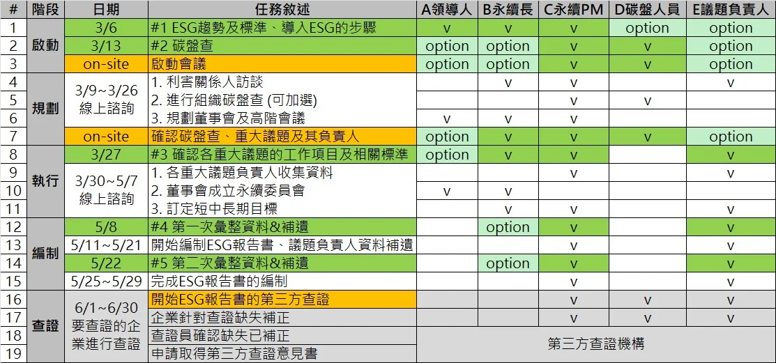 工作坊規劃 260306